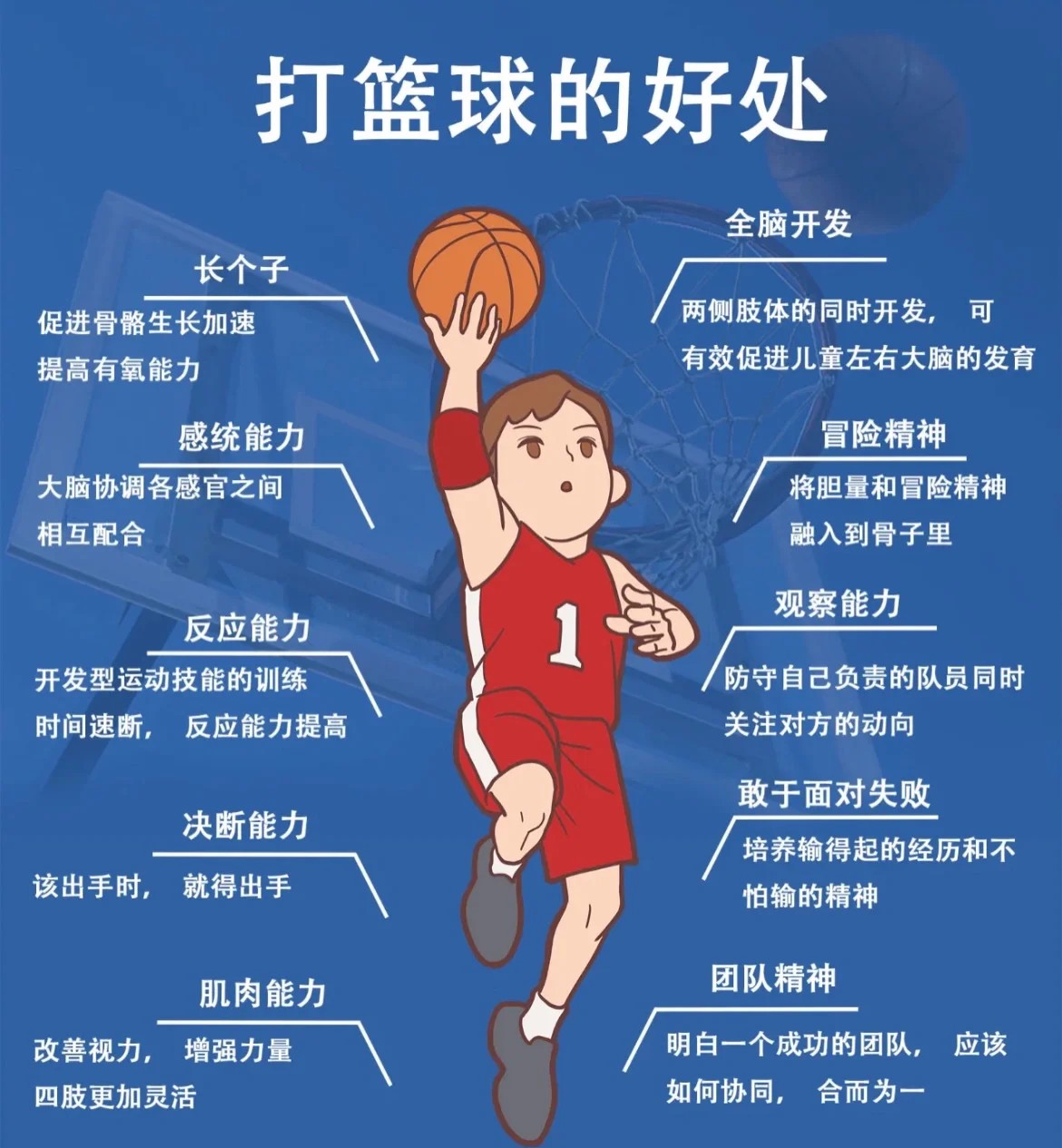 儿童篮球学员如何从智能减压中受益